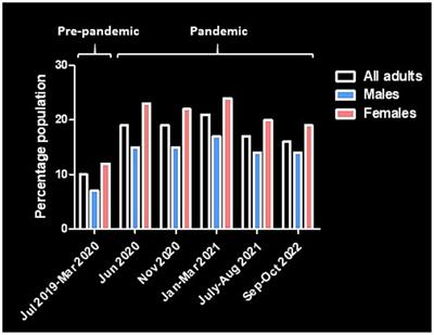 Digital technology and mental health during the COVID-19 pandemic: a narrative review with a focus on depression, anxiety, stress, and trauma